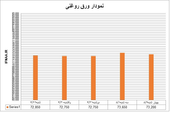 روغنی30