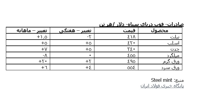 خبر2 06-05-98