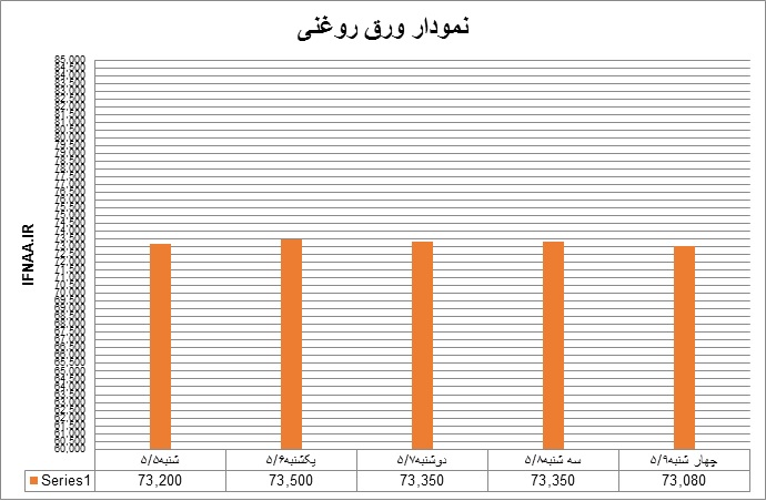 روغنی31