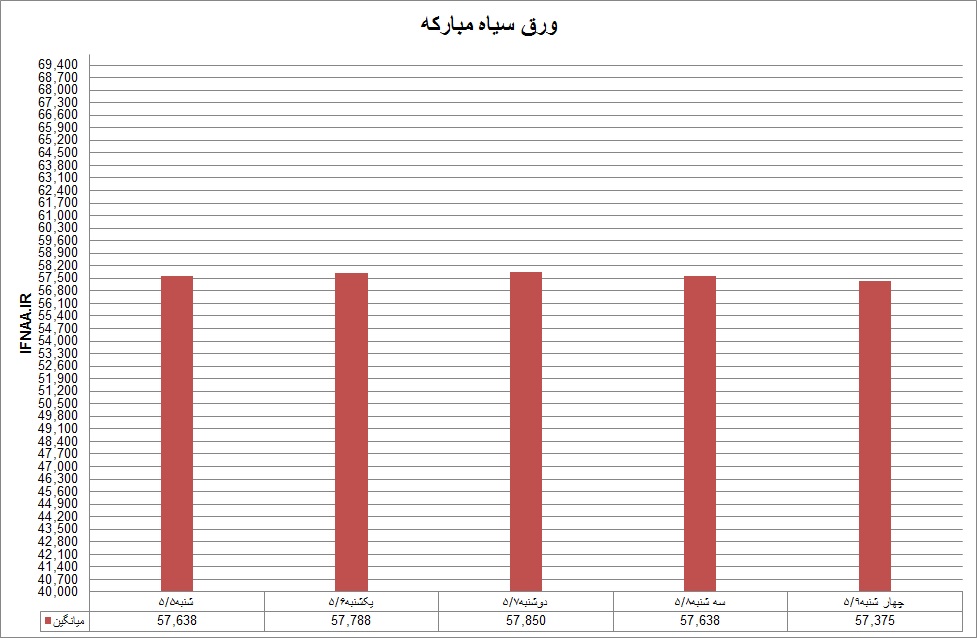 سیاه31