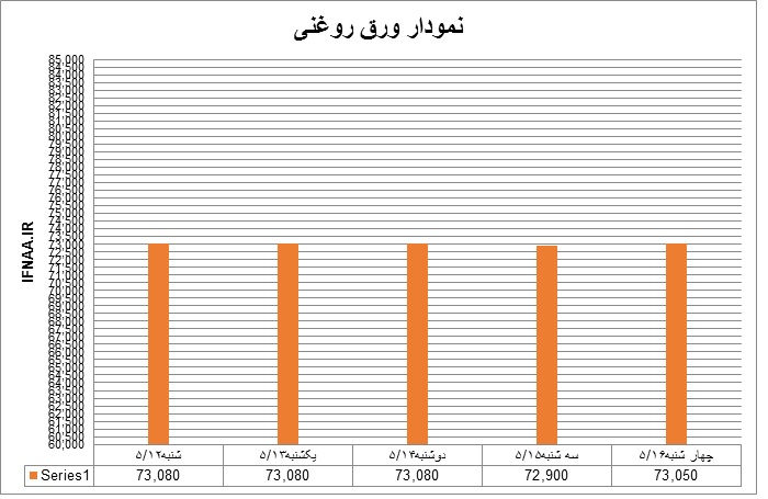 روغنی32