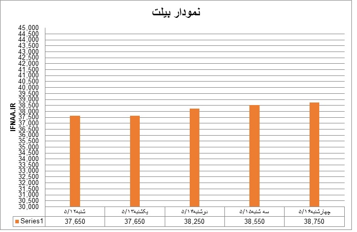 بیلت32