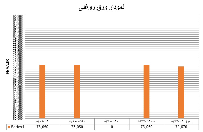 روغنی33