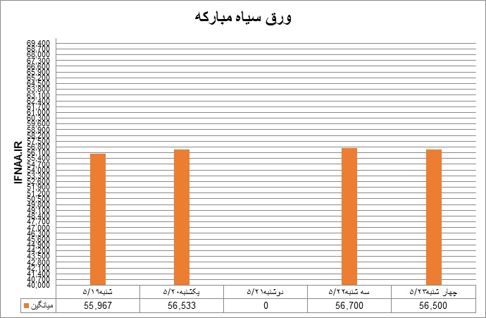 سیاه33