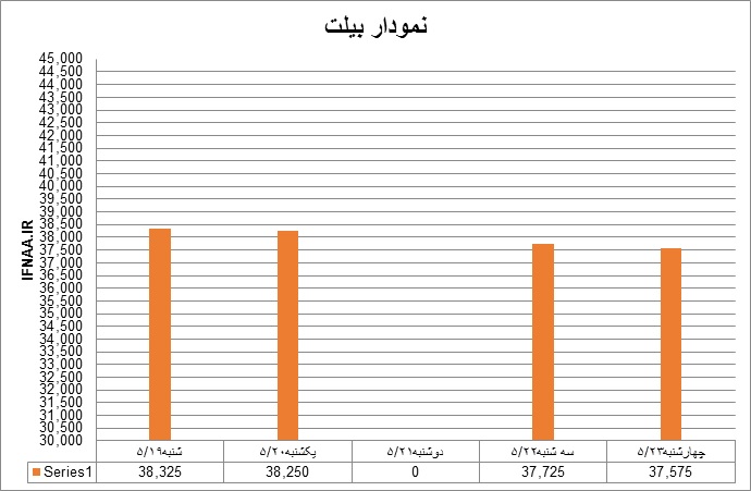 بیلت33