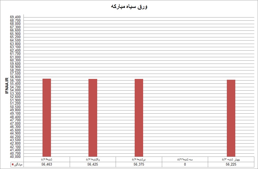 سیاه34