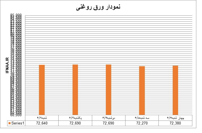 روغنی35