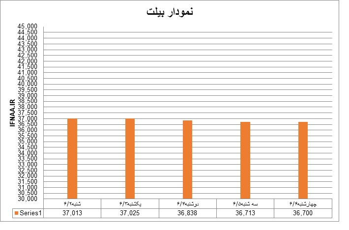 بیلت35