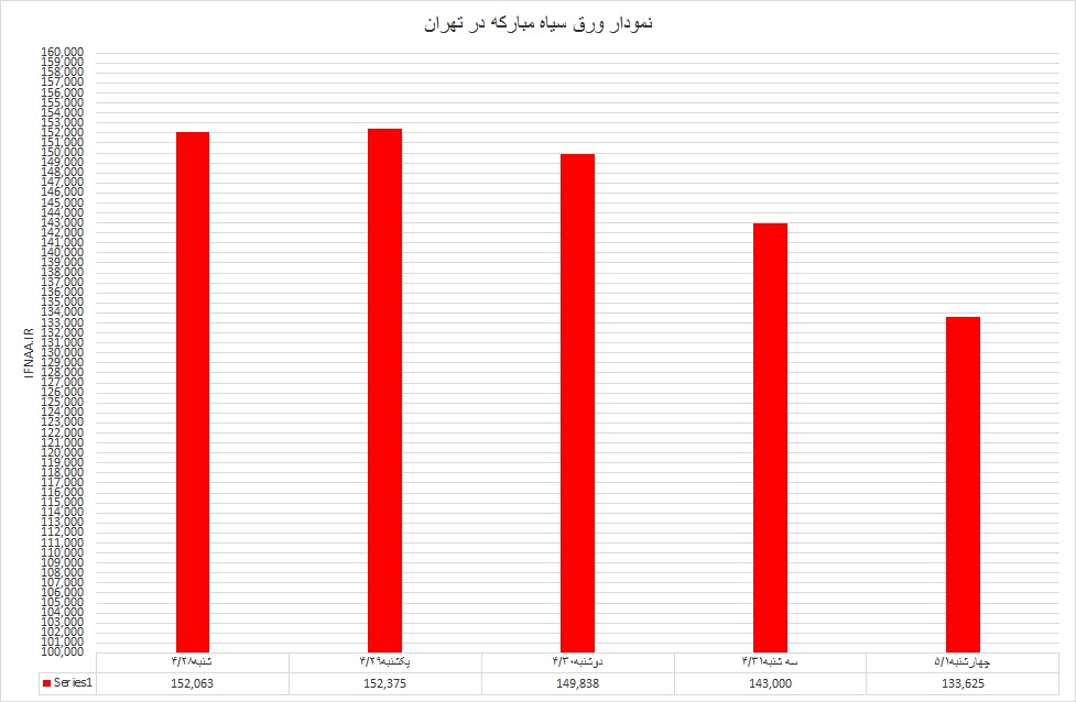 گرم30