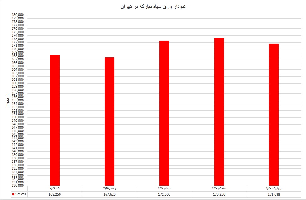 گرم40