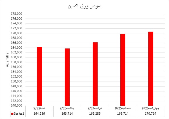 ورق اکسین 51