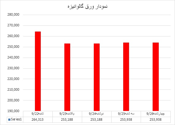 گالوانیزه 51