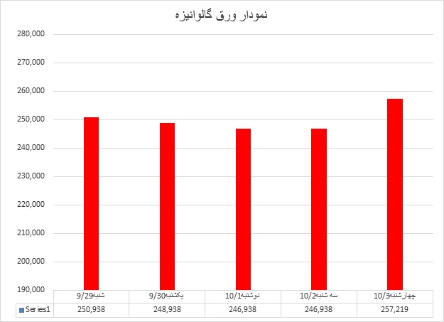 گالوانیزه52