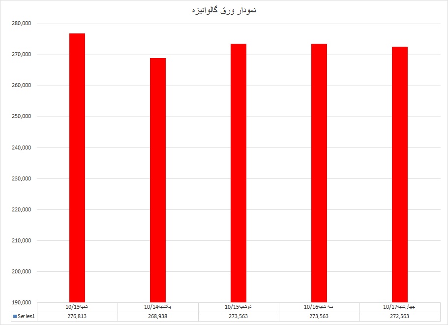 گالوانیزه01