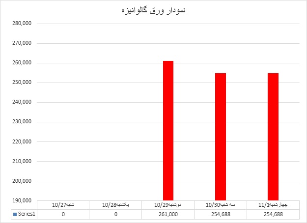 گالوانیزه03