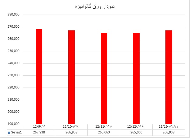 گالوانیزه09