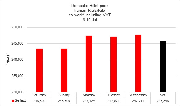 بیلت ریپورت