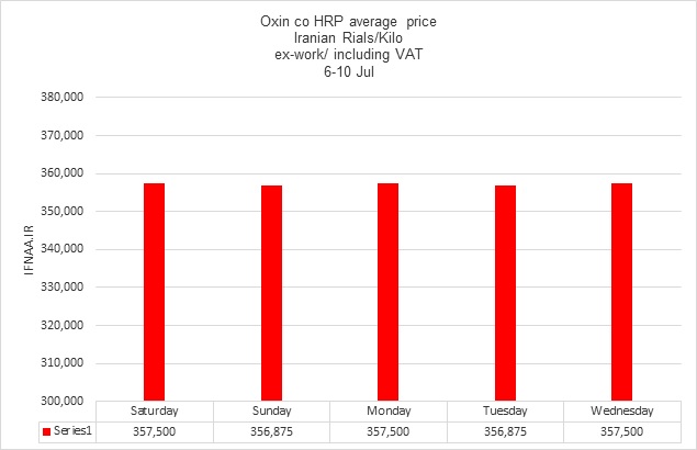 اکسین ریپورت