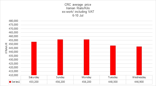 روغنی ریپورت