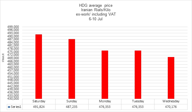 گالوانیزه ریپورت