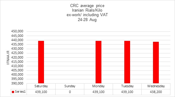 ورق سرد ریپورت