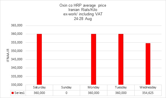 اکسین ریپورت
