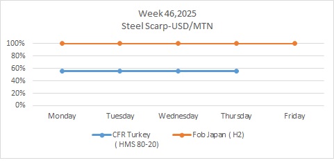 نگاهی به بازارهای جهانی در هفت...