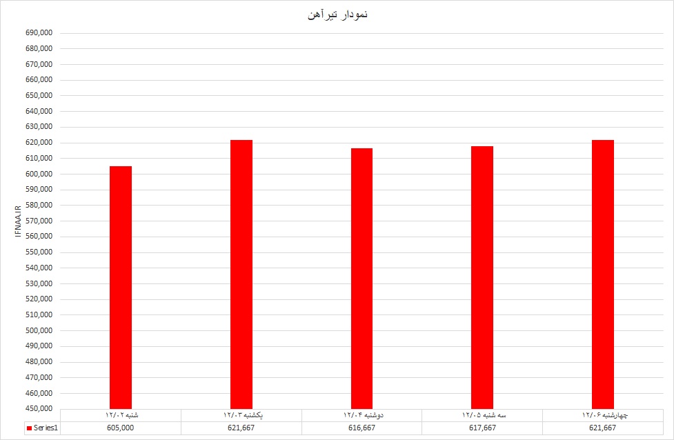 تیرآهن