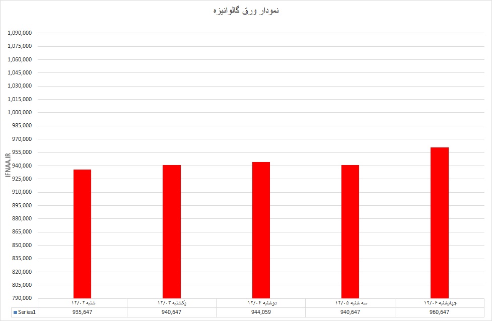 گالوانیزه