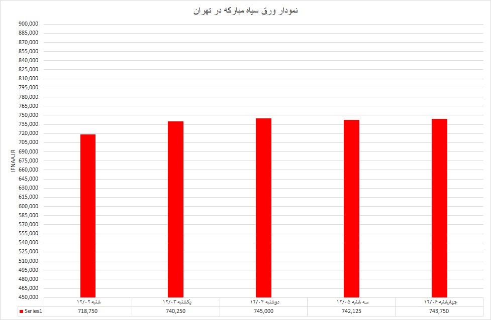 گرم