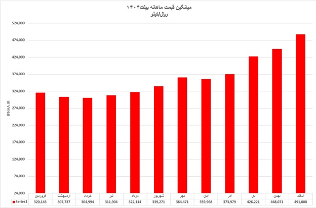بیلت
