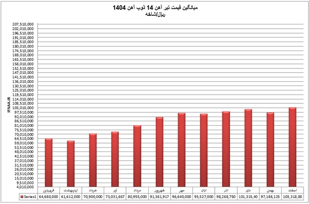 تیر14