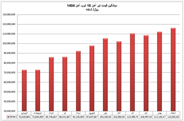تیر 16