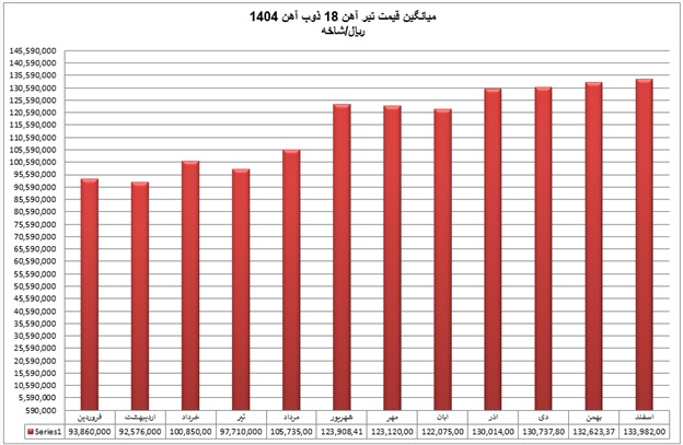 تیر 18