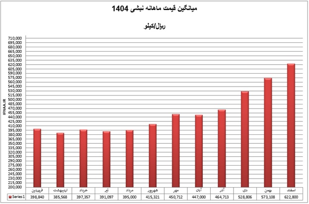 نبشی