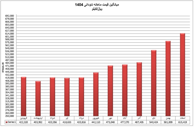 ناودانی