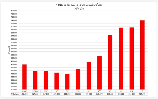مبارکه