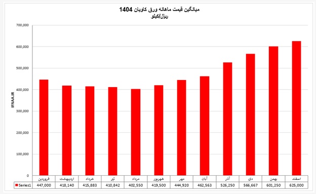 کاویان