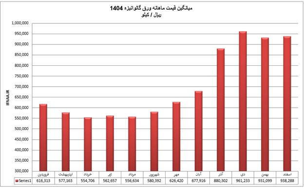 گالوانیزه