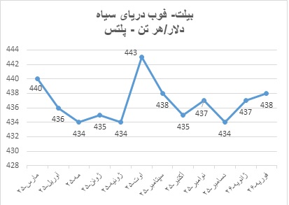 بیلت