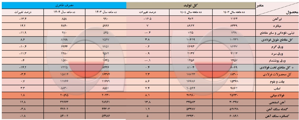 انجمن1
