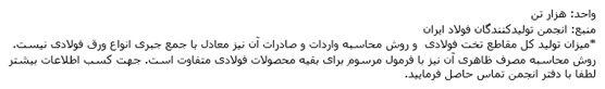 انجمن4