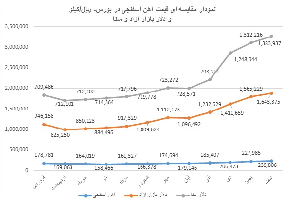 اسفنجی