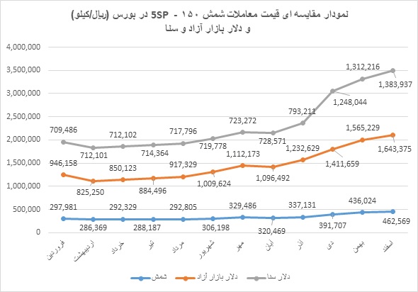 شمش