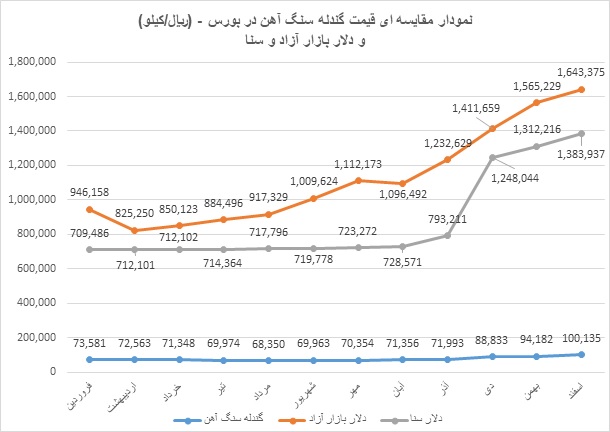 گندله