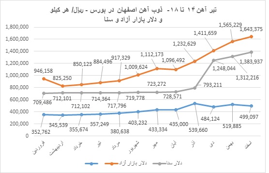 تیر