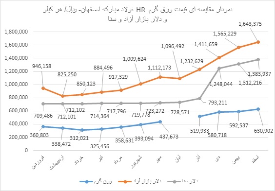 ورق سیاه