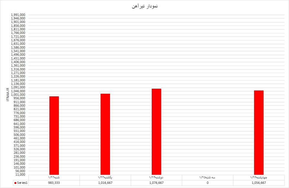 تیرآهن