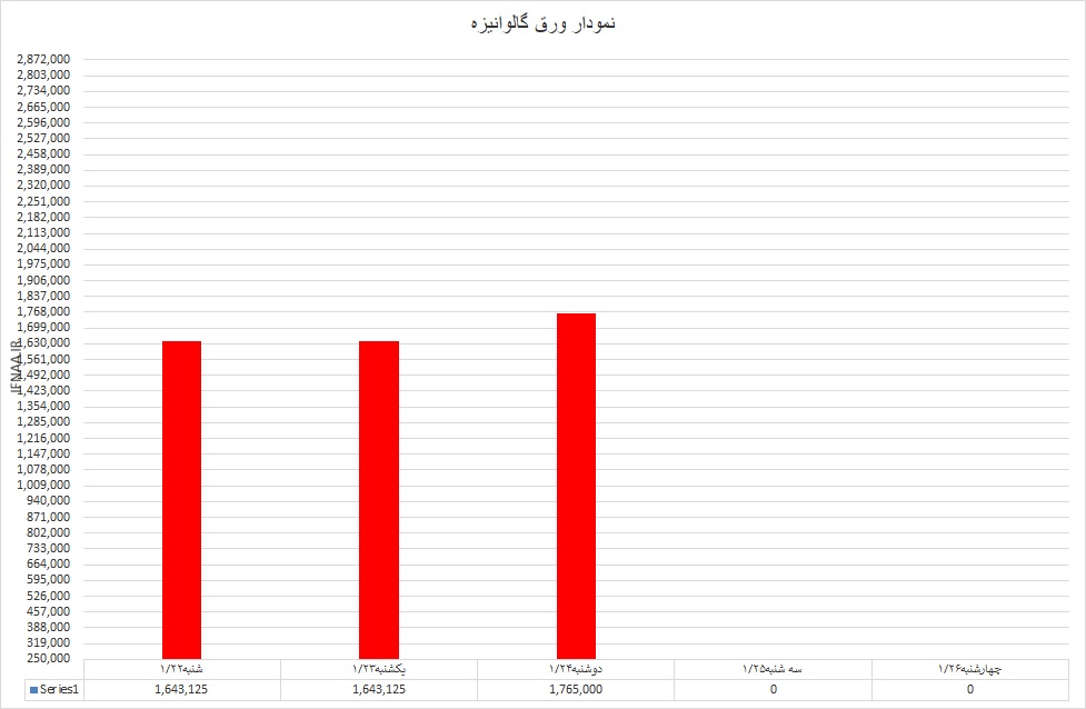 گالوانیزه
