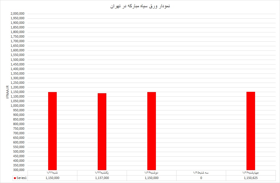 گرم